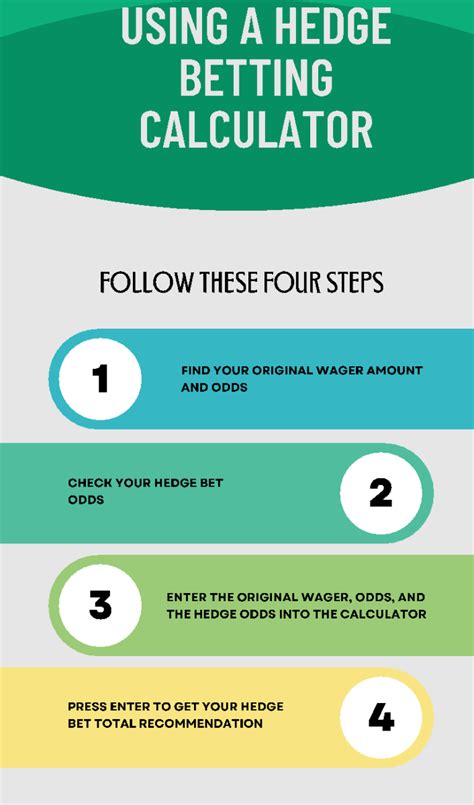how to hedge a bet calculator